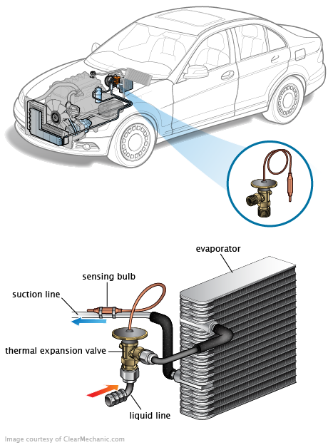 See B1054 repair manual