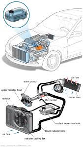 See B1054 repair manual